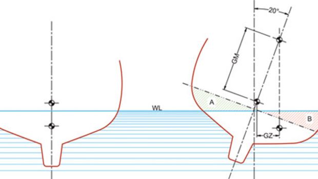 Understanding Hull Design Power And Motoryacht