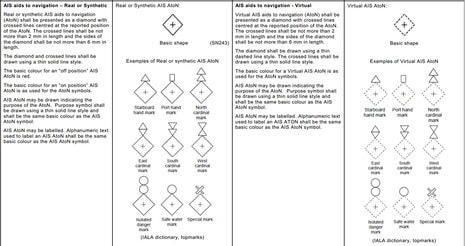 Real, Synthetic & Virtual Ais Atons, Can You See Them? - Power & Motoryacht
