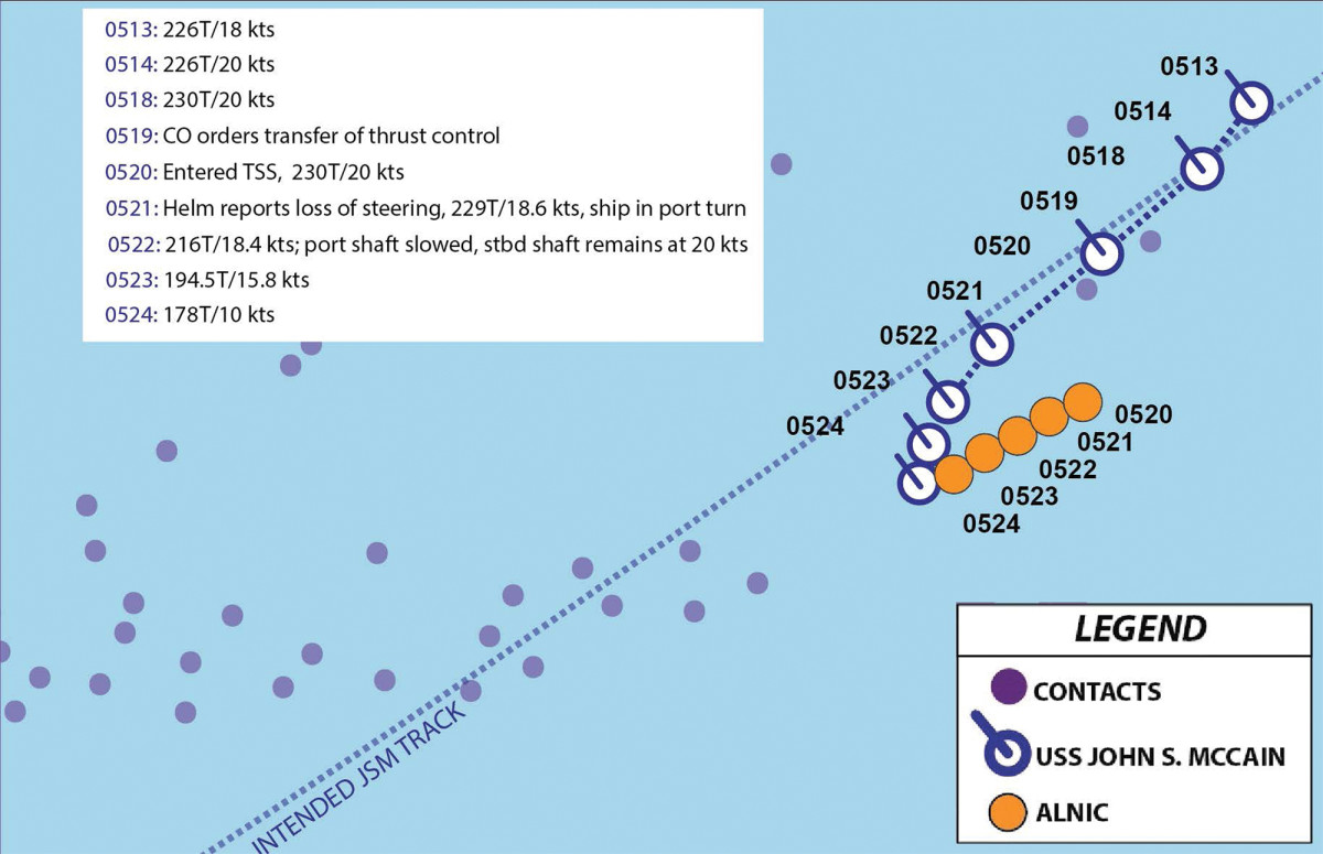 Lessons Learned From Navy Tragedies - Power & Motoryacht