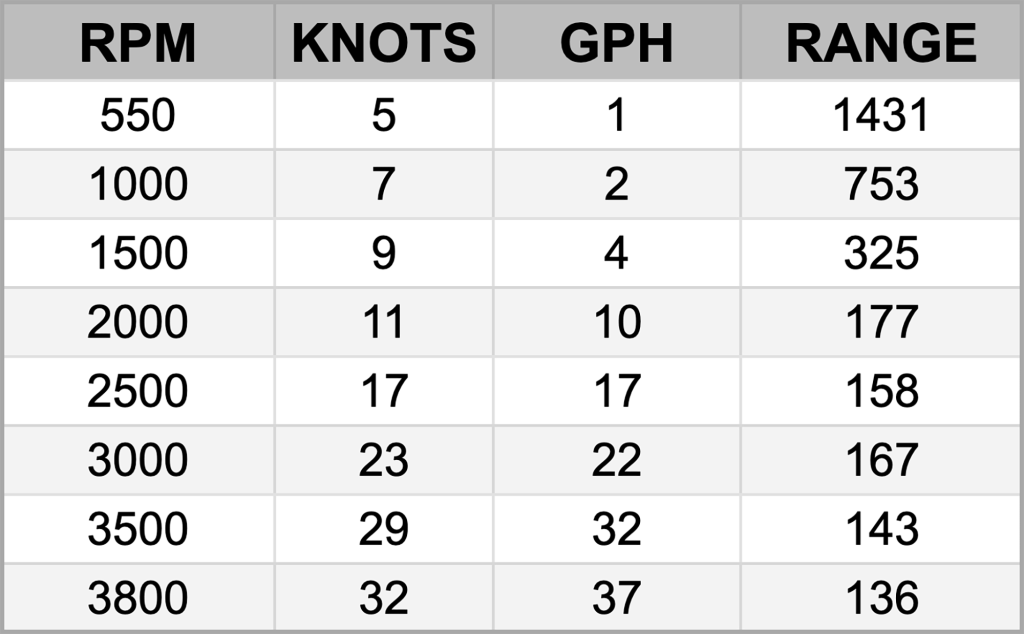 Test report tabular data