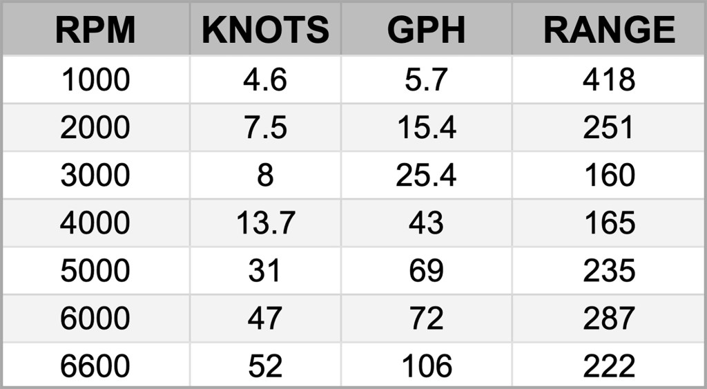 Formula 387 CCF Test Numbers