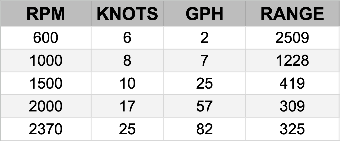 Test numbers table